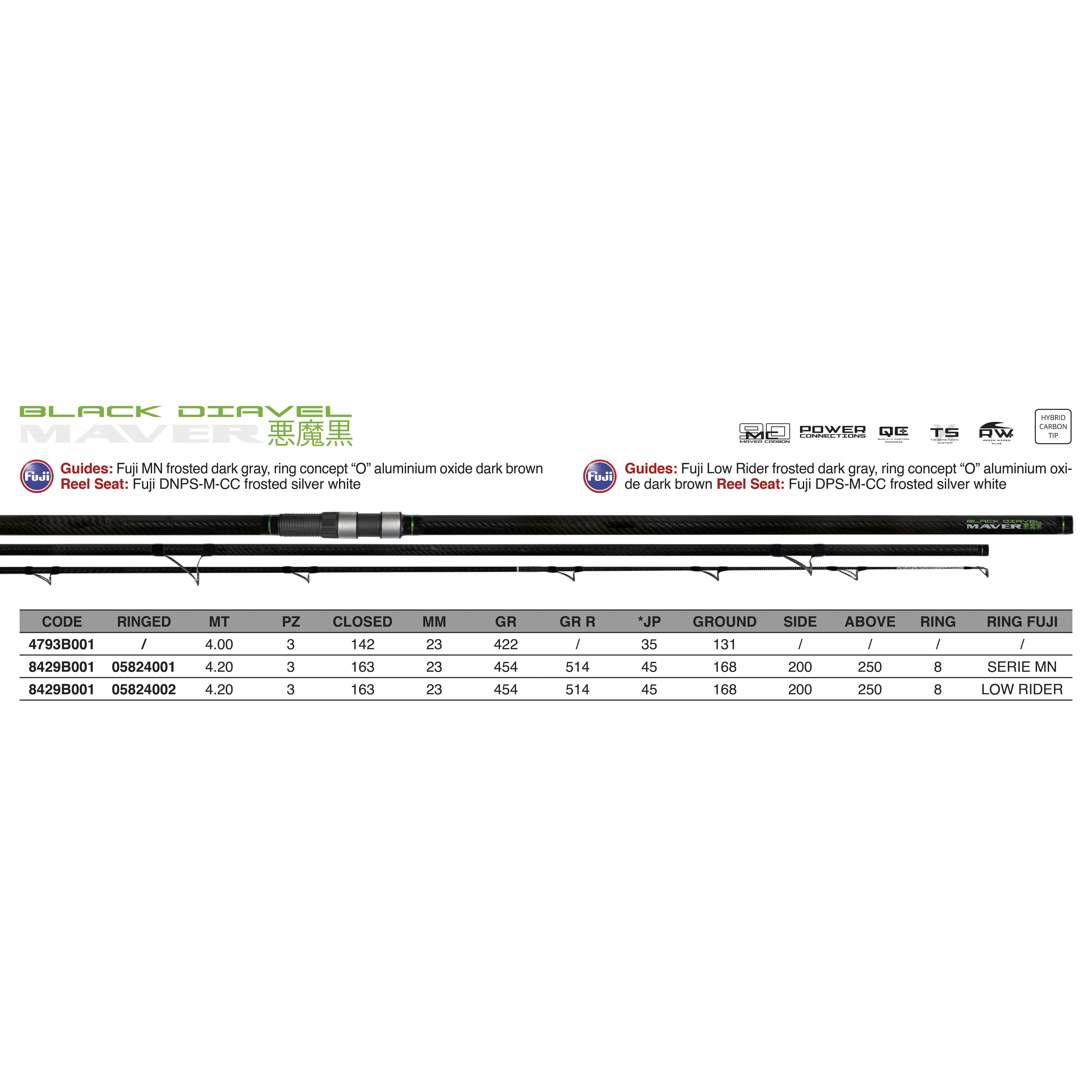 Black Diavel 3sec. Put in - Canna Surfcasting
