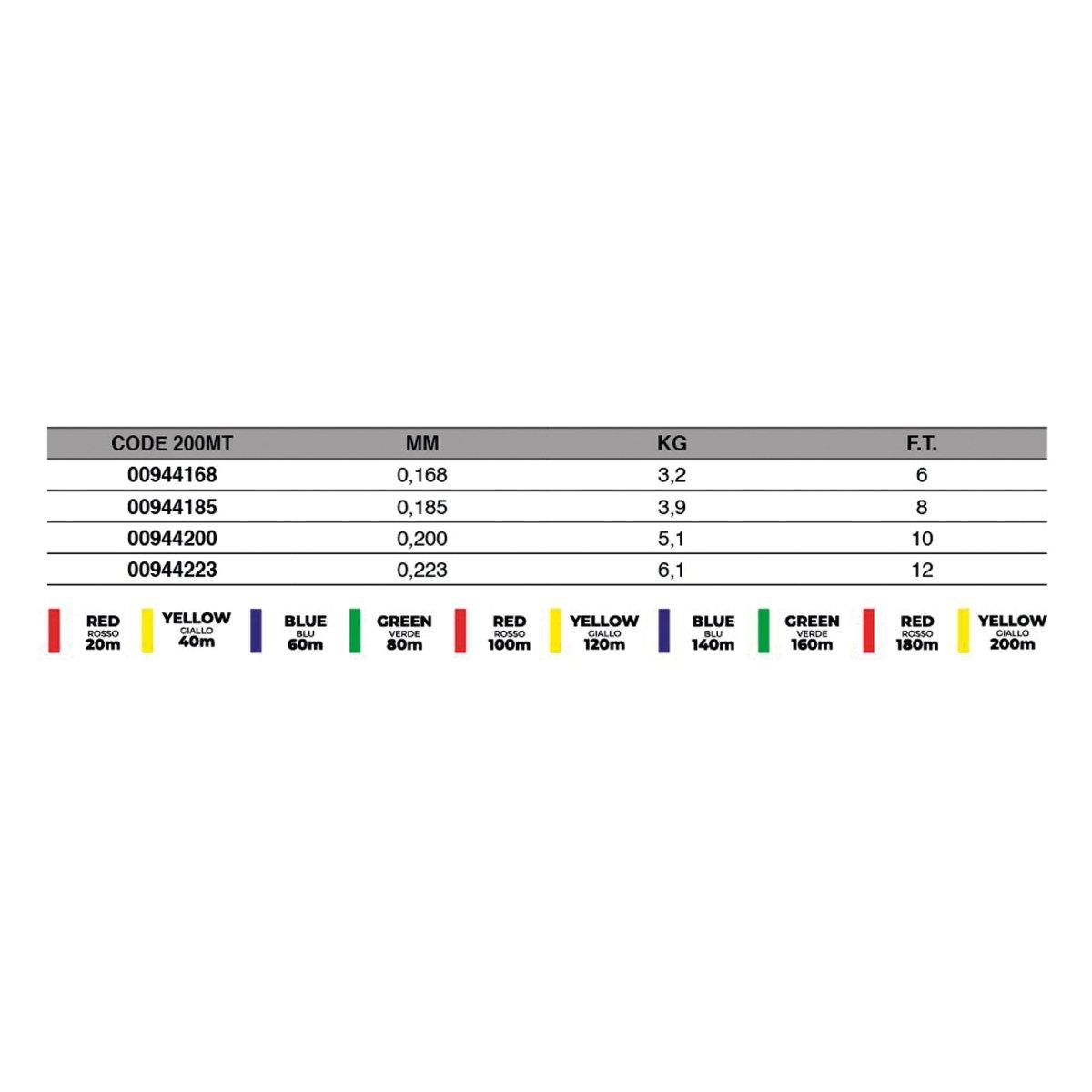 Monofilo Elite Multicolor 200m - Playfishing