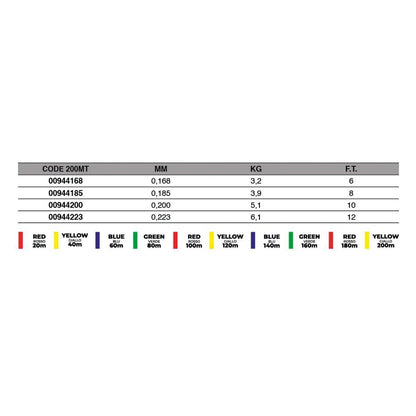 Monofilo Elite Multicolor 200m - Playfishing